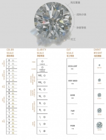 钻石等级怎么分 2025最新钻石级别划分标准