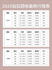 回收钻石价格标准表最新 回收钻石报价