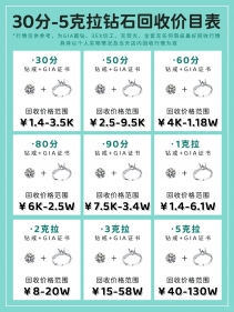 钻戒回收价格一般是多少 钻戒回收价格高吗