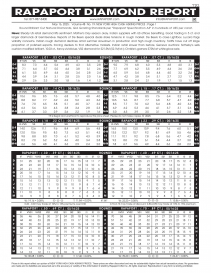 2025年5月16日最新Rapaport国际钻石报价单（图文）
