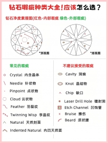 钻石瑕疵种类图大全｜可接受vs避雷款，备婚党避坑必看