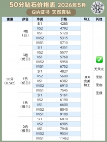 50分钻石价格多少钱？2026天然裸钻、钻戒行情与选购攻略