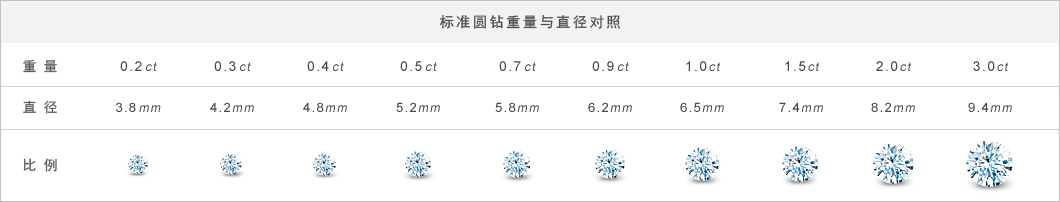 标准圆钻重量与直径对照